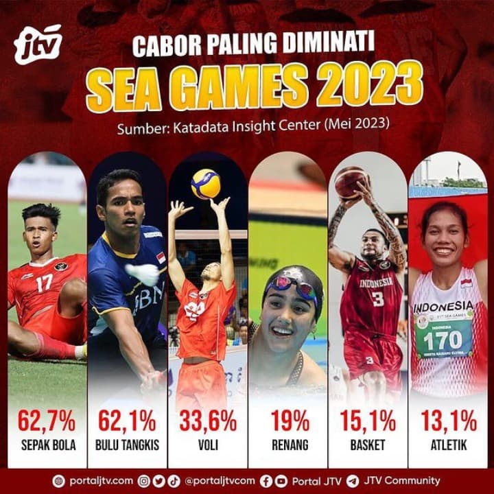 Cabor Paling Diminati di SEA Games 2023