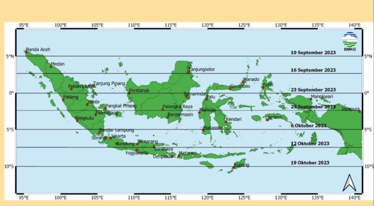 Catat, Ini Jadwal Hari Tanpa Bayangan di Wilayah Jawa Timur