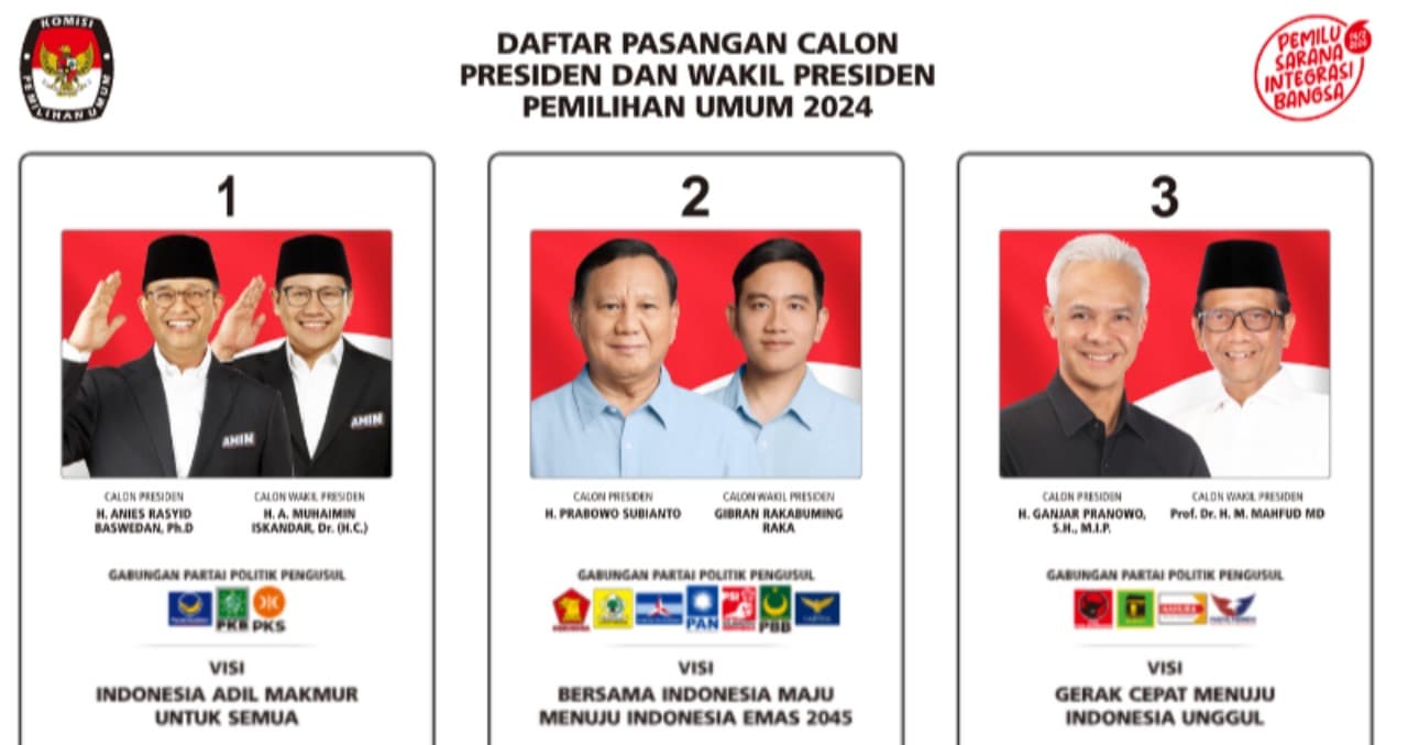 Influenser Ramai-Ramai Masuk Barisan Pendukung Capres dan Cawapres untuk Pemilu 2024