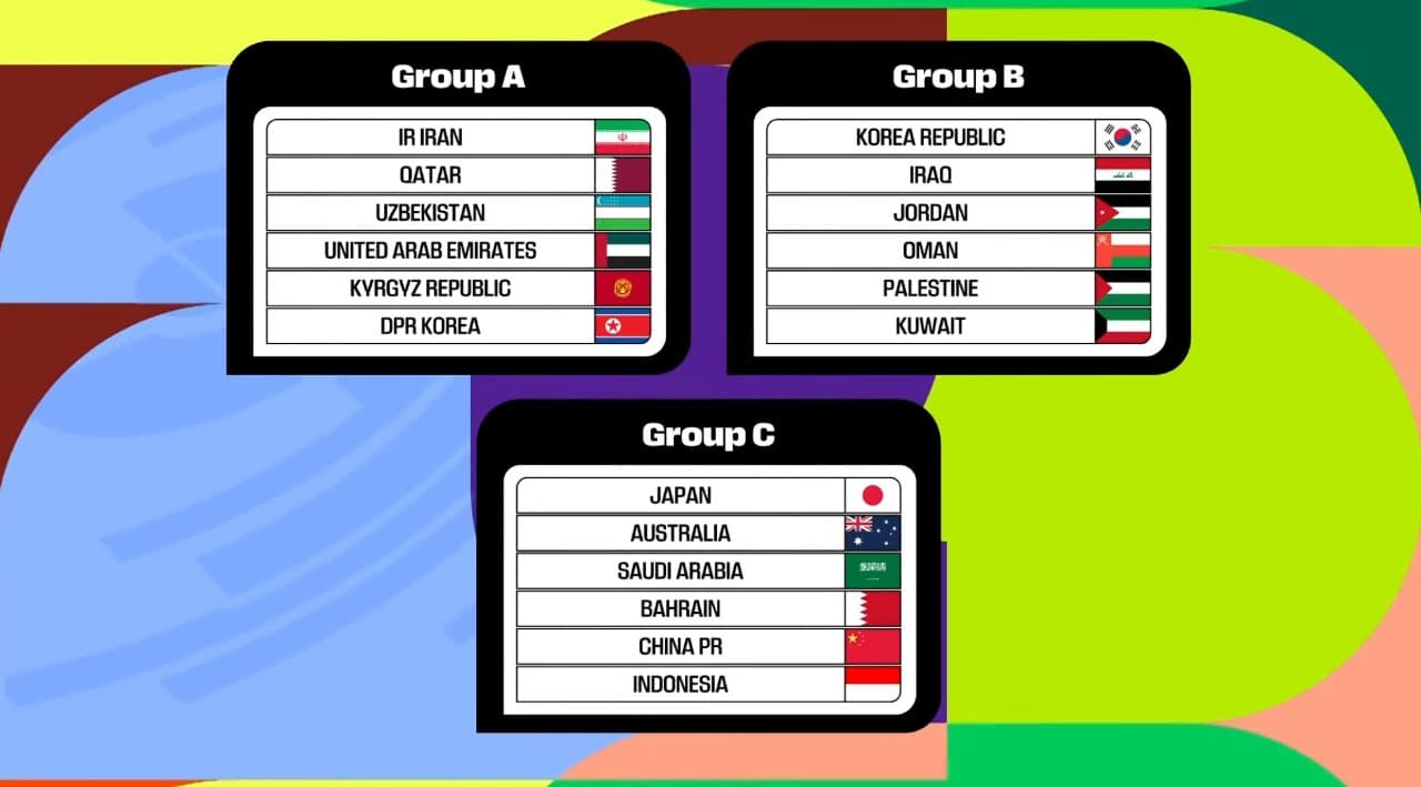 Hasil Drawing Putaran Ketiga Kualifikasi Piala Dunia 2026: Timnas Indonesia Bertemu Jepang