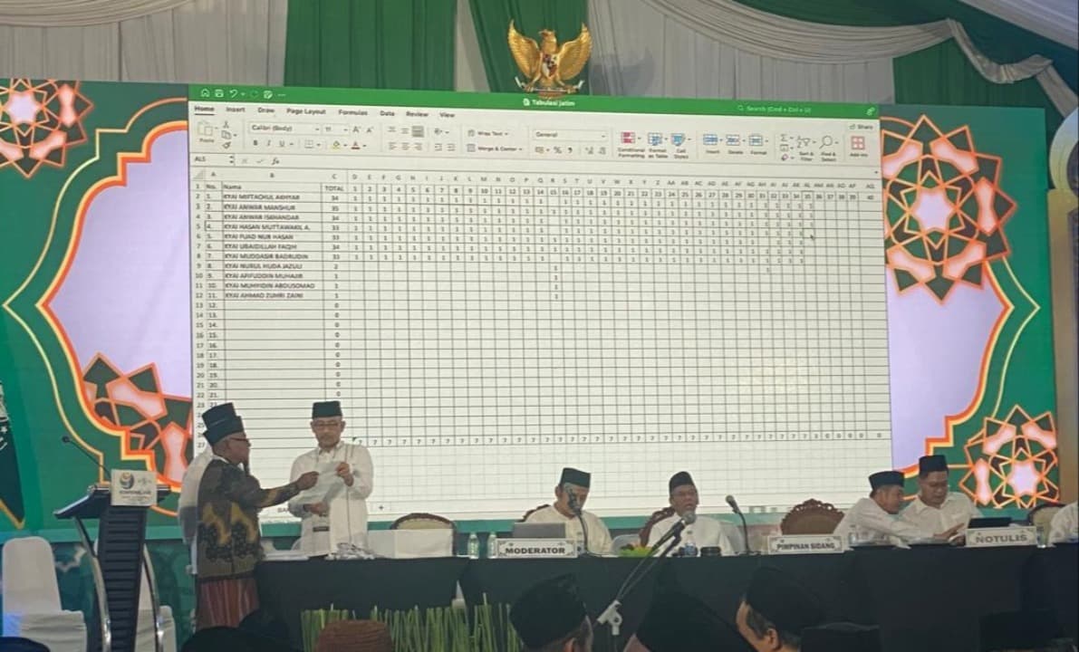 Daftar 7 Anggota Ahwa Hasil Tabulasi, akan Tentukan Rois Syuriah PWNU Jatim