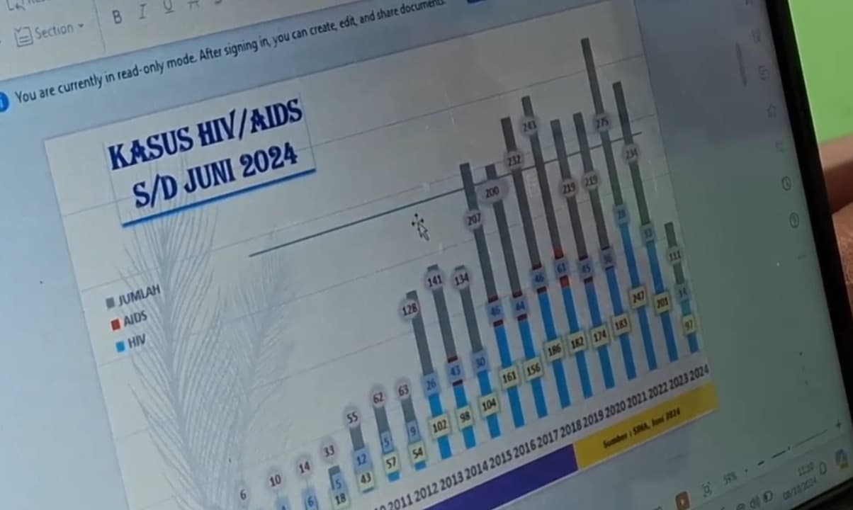 Kasus HIV/AIDS di Kota Kediri Meningkat, 111 Kasus Ditemukan Sejak Januari-Juni 2024