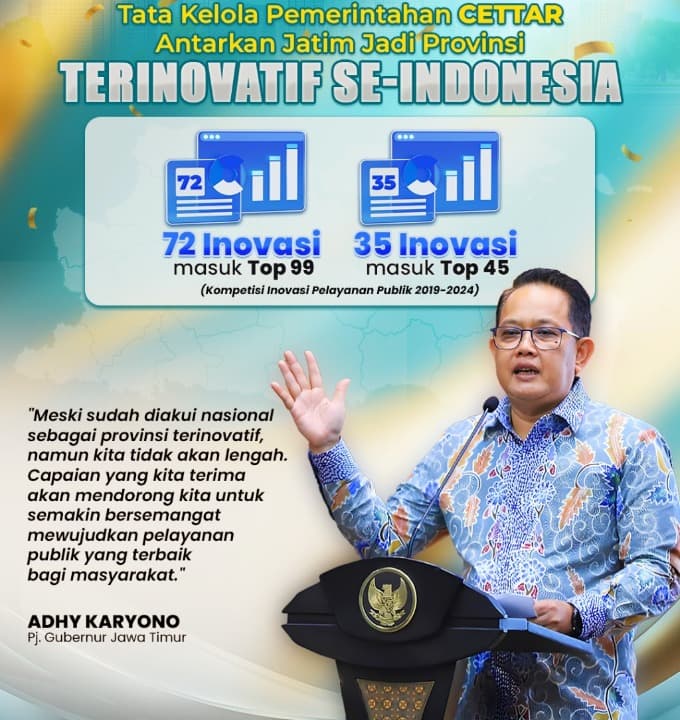 72 Inovasi Masuk Top 99, Jatim Jadi Provinsi Terinovatif Se-Indonesia