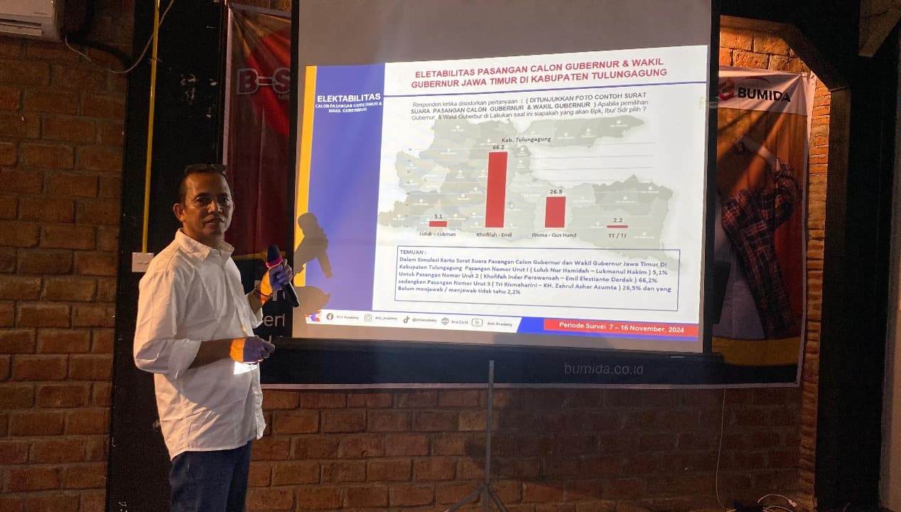 Survei ARCI Pilgub Jatim: Khofifah-Emil Unggul di Wilayah Mataraman