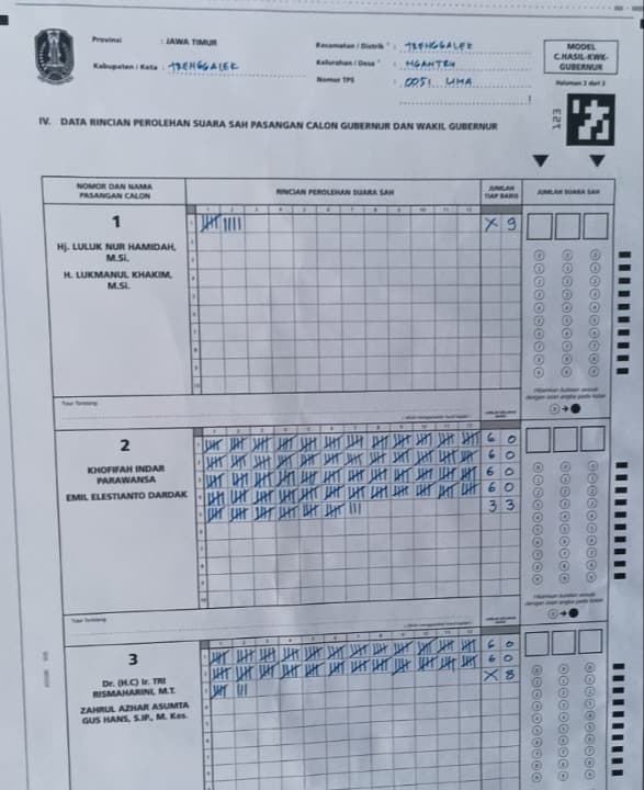 TPS Rumah Emil Dardak di Trenggalek Dimenangkan Khofifah-Emil