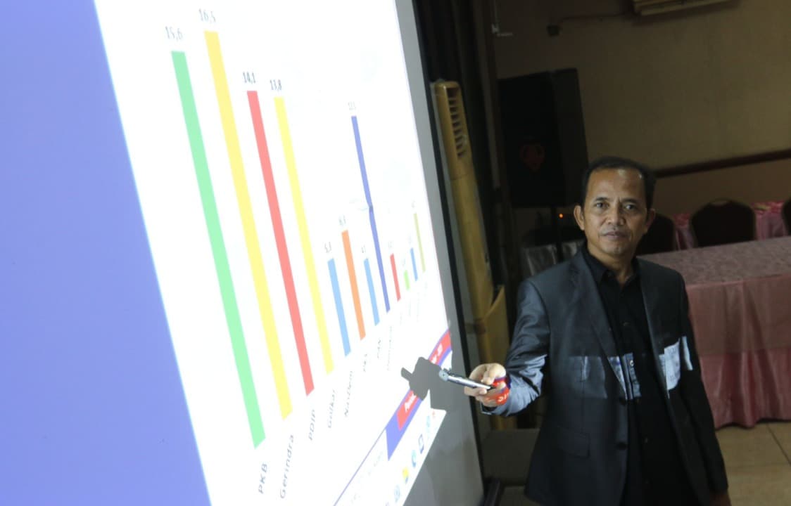 Survei Parpol Jatim ARCI: Gerindra Pertama, Golkar Tempel Ketat PDIP