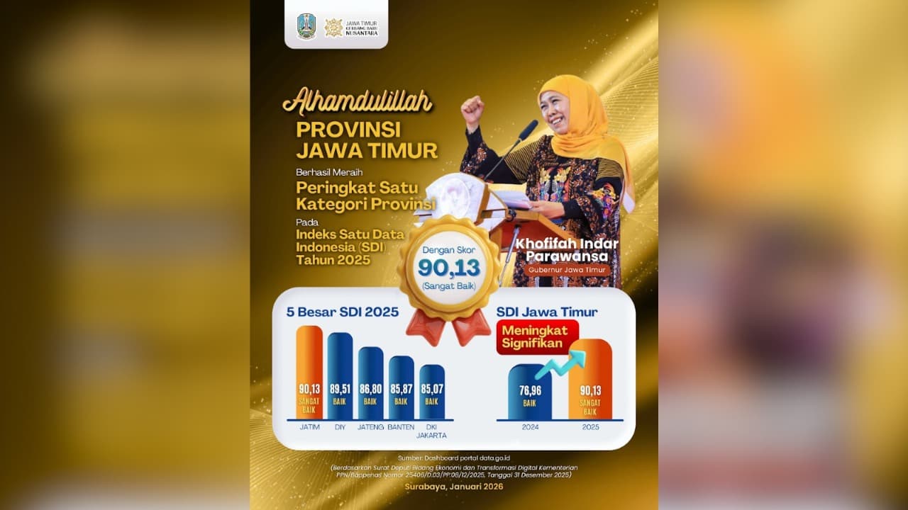 Jawa Timur Raih Peringkat Satu Nasional Indeks Satu Data Indonesia 2025