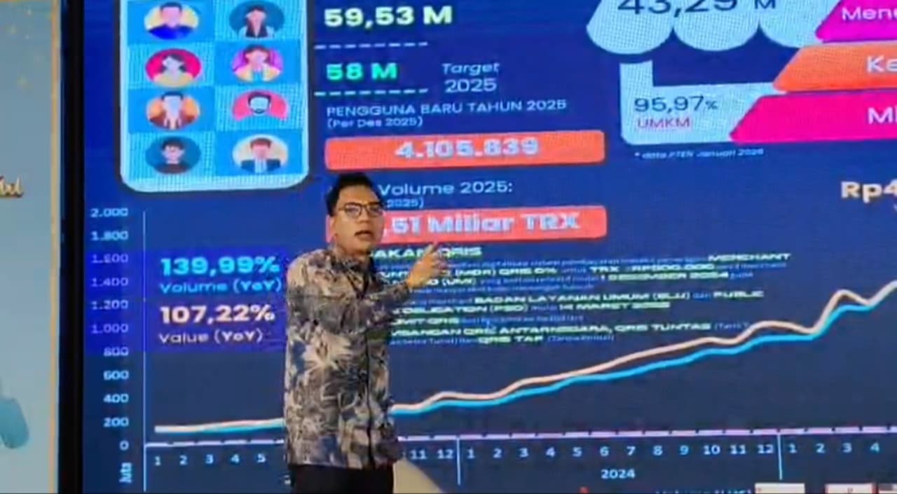 2026, BI Targetkan QRIS Hadir di 8 Negara dengan Transaksi Rp 17 Miliar