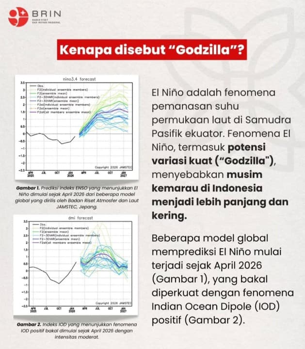 Potensi “Godzilla El Nino” dan IOD Positif, Indonesia Diprediksi Alami Panas Ekstrem April-Oktober 2026