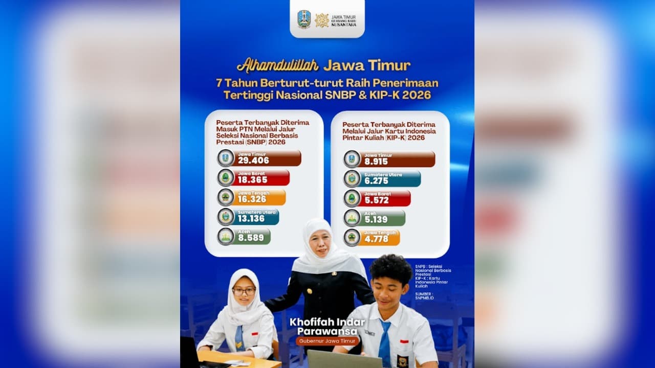 Jatim Terbanyak Lolos SNBP 7 Tahun Berturut-turut, Gubernur Khofifah: Alhamdulillah!