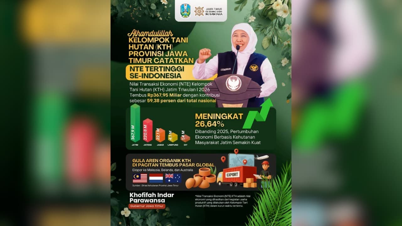 Transaksi Ekonomi KTH Jatim Capai Rp367,95 Miliar, Gubernur Khofifah: Alhamdulillah, Tertinggi Nasional