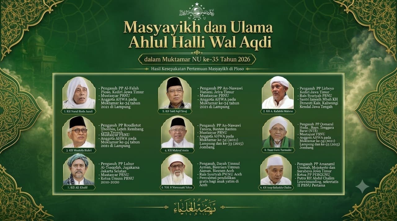 Otoritas Keulamaan Nahdlatul Ulama, Menimbang Rais Aam Menjelang Muktamar ke-35