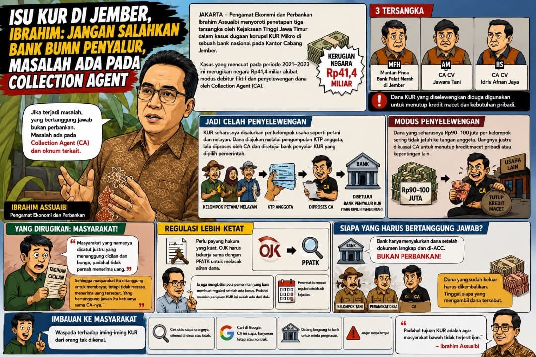 Isu KUR di Jember, Ibrahim: Jangan Salahkan Bank BUMN Penyalur, Masalah Ada Pada Collection Agent