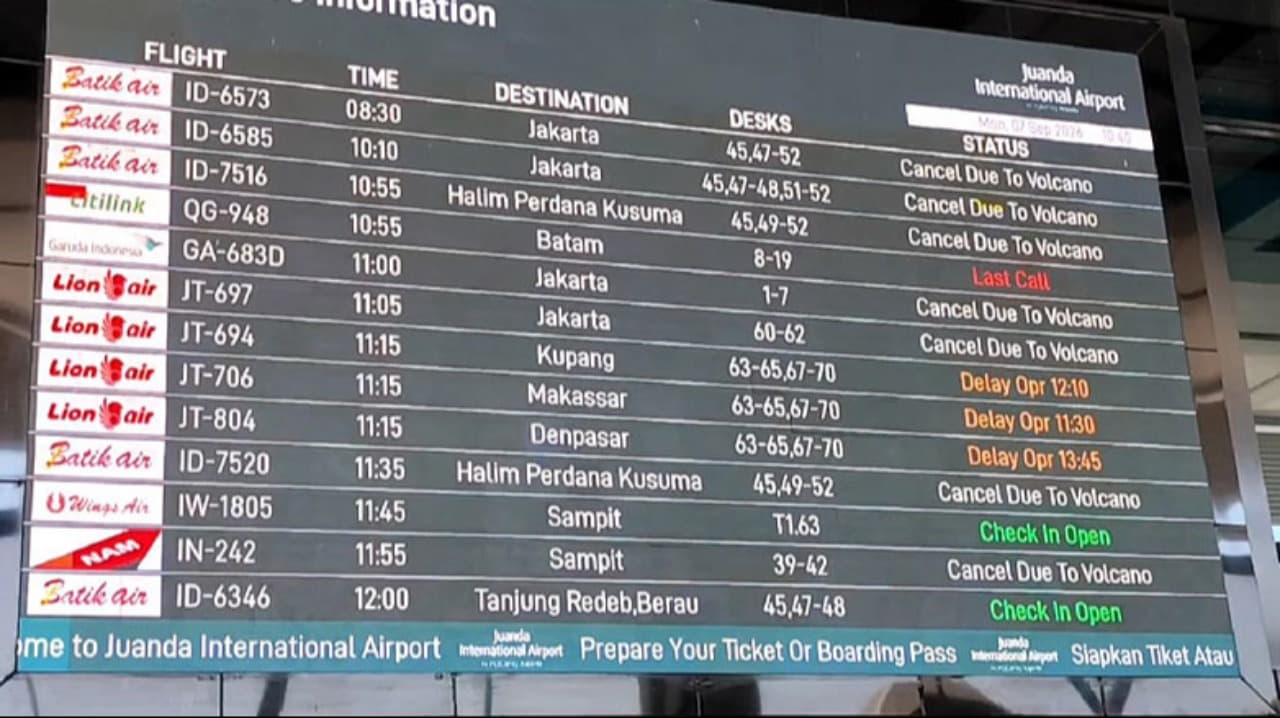 Erupsi Anak Krakatau, 8 Bandara Ditutup Sementara hingga Pukul 18.00 WIB