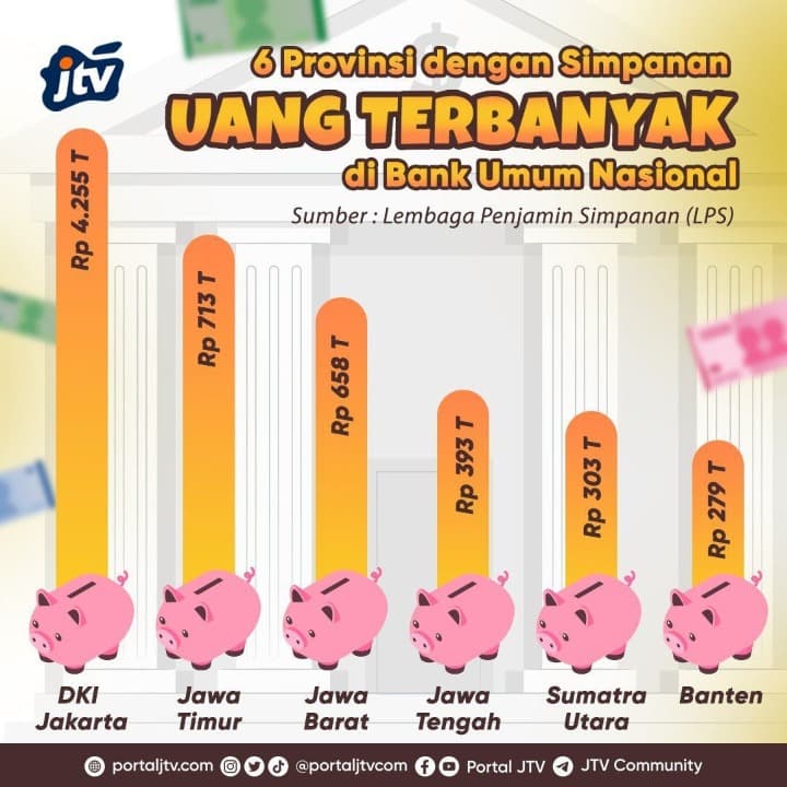 6 Provinsi dengan Simpanan Uang Terbanyak di Bank Umum Nasional