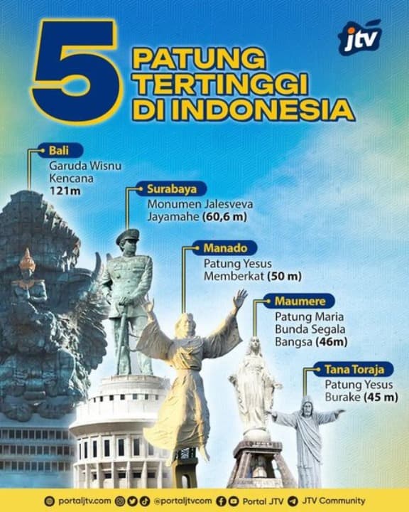 5 Patung Tertinggi di Indonesia