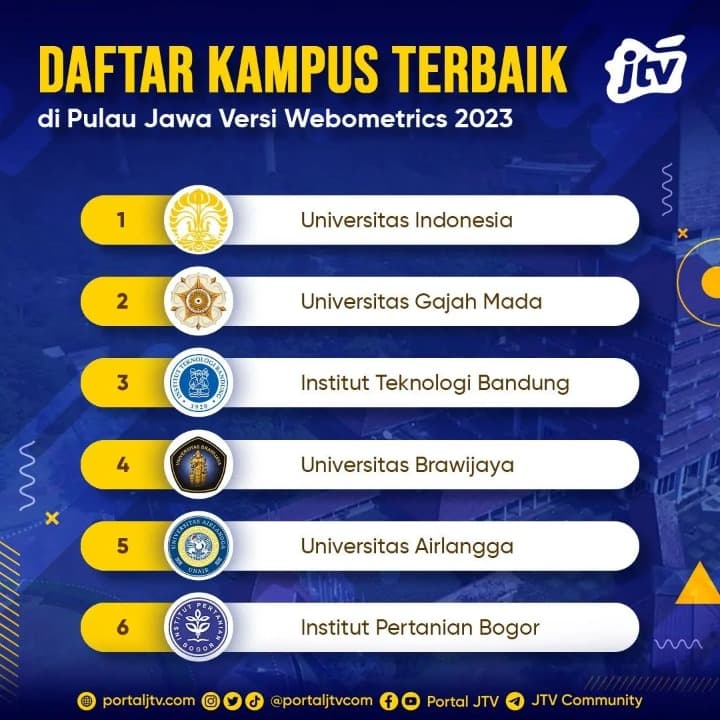 6 Kampus Terbaik di Pulau Jawa 2023 versi Webometrics