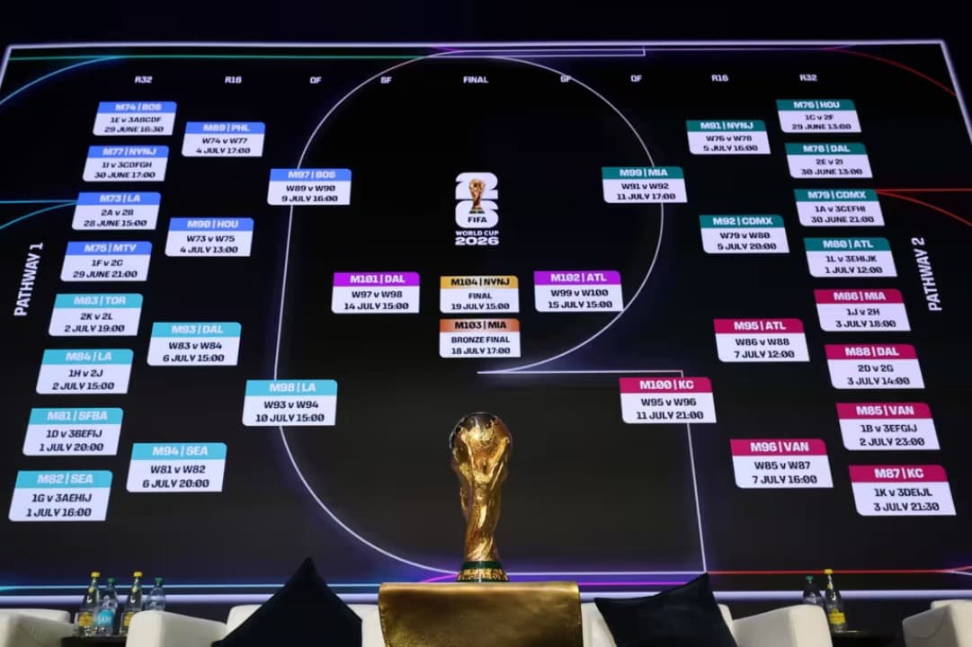 Hasil Drawing Piala Dunia 2026: Sejumlah Negara Unggulan Relatif di Grup Mudah, Kuda Hitam Siap Unjuk Gigi