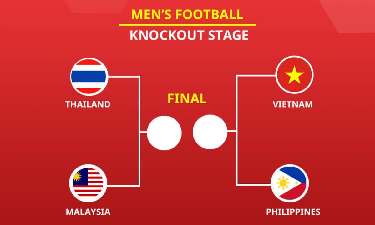 Daftar Semifinalis dan Jadwal Semifinal Sepak Bola SEA Games 2025