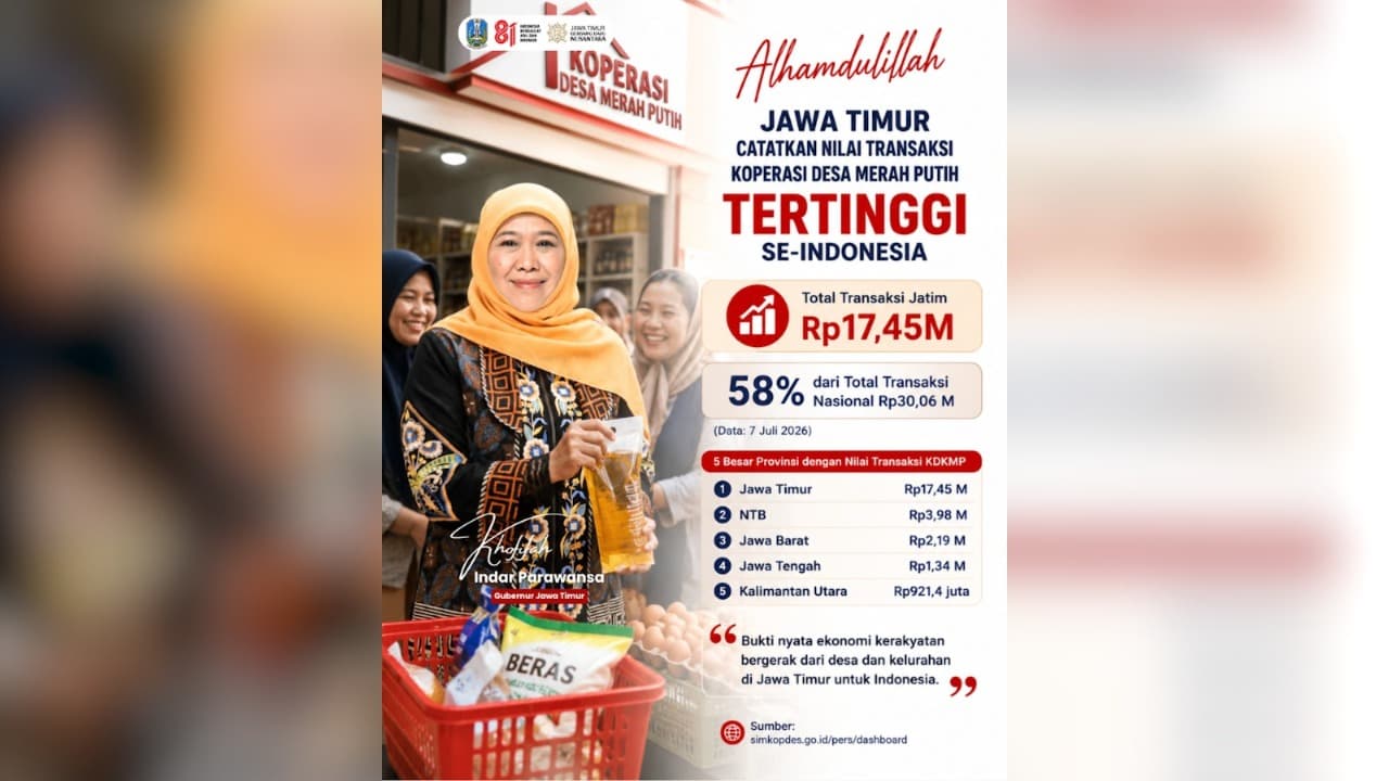 Jatim Pimpin Nilai Transaksi Nasional Koperasi Desa Merah Putih, Khofifah: Bukti Ekonomi di Desa Mulai Bergerak