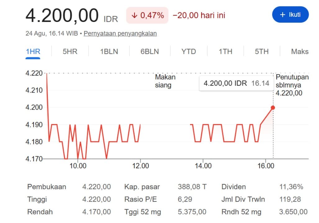 Saham BMRI Turun 0,47 Persen, Warganet Ramai Serukan Boikot Bank Mandiri